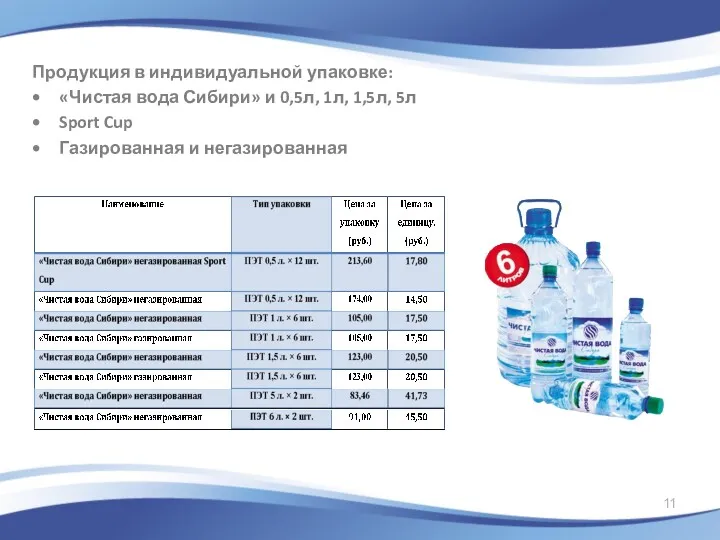 Продукция в индивидуальной упаковке: «Чистая вода Сибири» и 0,5л, 1л,