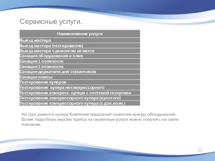 На срок ремонта кулера Компания предлагает клиентам аренду оборудования. Более