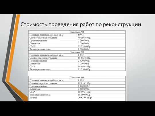 Стоимость проведения работ по реконструкции