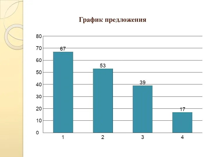 График предложения