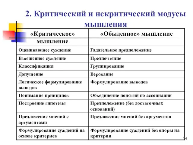 2. Критический и некритический модусы мышления