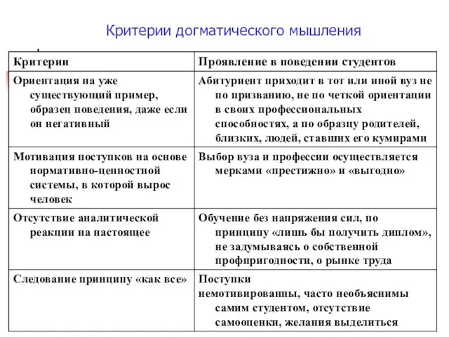 Критерии догматического мышления