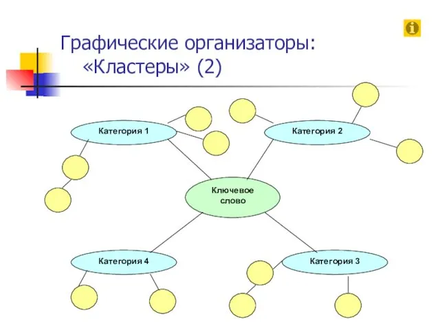 Графические организаторы: «Кластеры» (2)