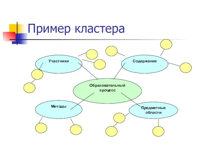 Пример кластера