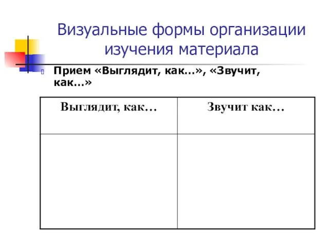 Визуальные формы организации изучения материала Прием «Выглядит, как…», «Звучит, как…»