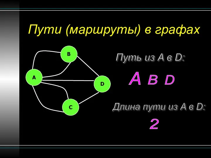 Пути (маршруты) в графах Путь из A в D: Длина