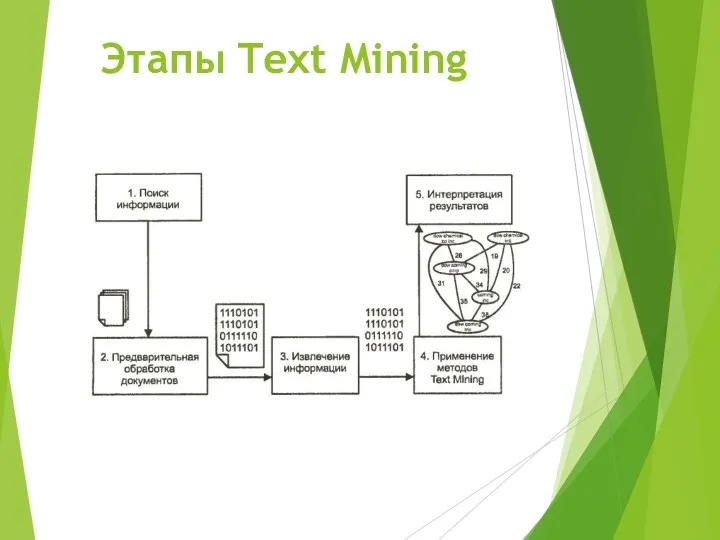 Этапы Text Mining