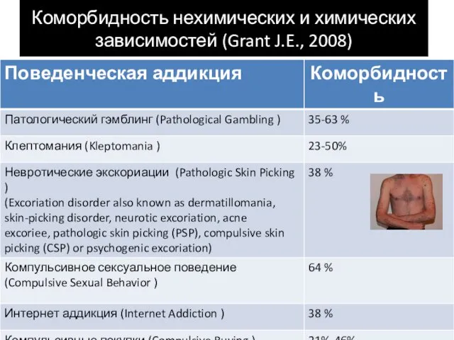 Коморбидность нехимических и химических зависимостей (Grant J.E., 2008)