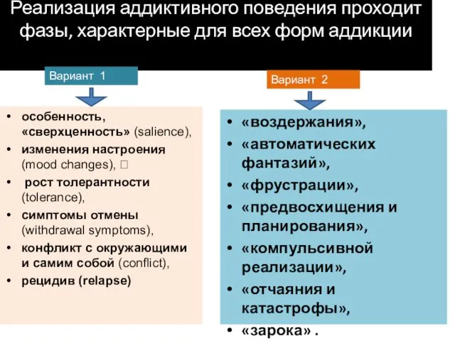 Реализация аддиктивного поведения проходит фазы, характерные для всех форм аддикции