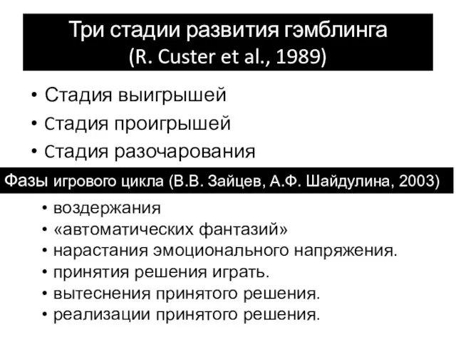 Три стадии развития гэмблинга (R. Custer et al., 1989) Стадия