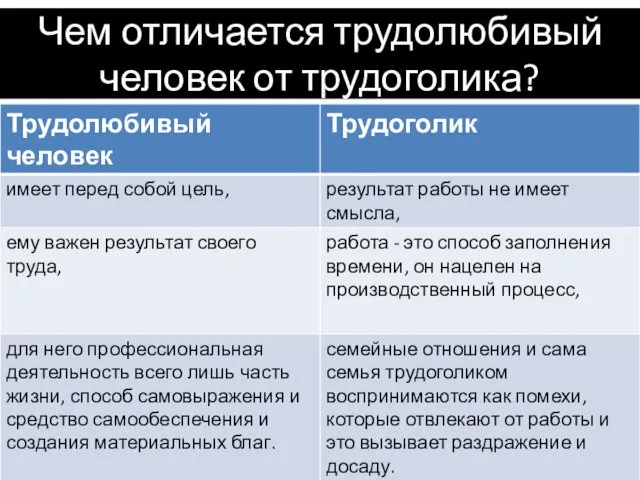 Чем отличается трудолюбивый человек от трудоголика?