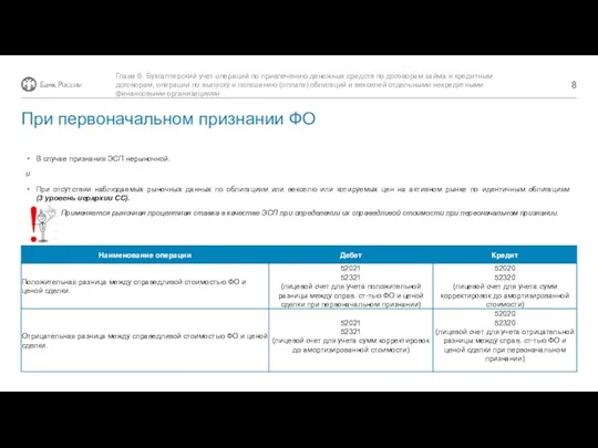 В случае признания ЭСП нерыночной. и При отсутствии наблюдаемых рыночных