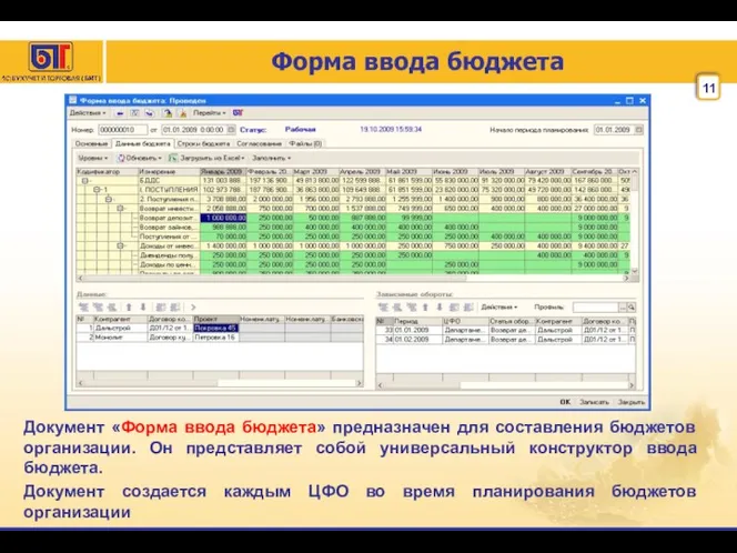 Форма ввода бюджета Документ «Форма ввода бюджета» предназначен для составления