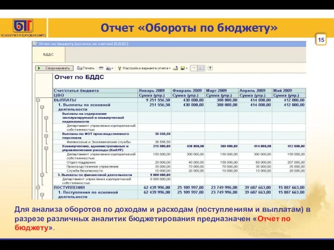 Отчет «Обороты по бюджету» Для анализа оборотов по доходам и