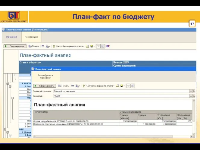 План-факт по бюджету