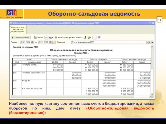 Оборотно-сальдовая ведомость Наиболее полную картину состояния всех счетов бюджетирования, а