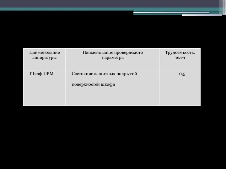 Технологические карты, описывающие порядок и методики проведения технического обслуживания в