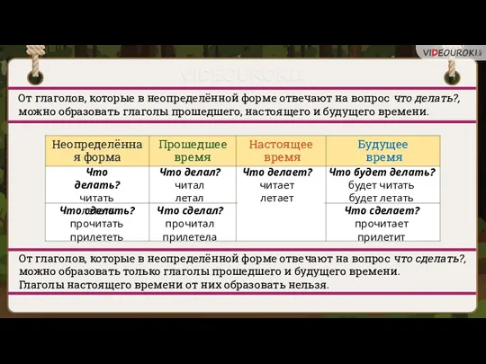 От глаголов, которые в неопределённой форме отвечают на вопрос что