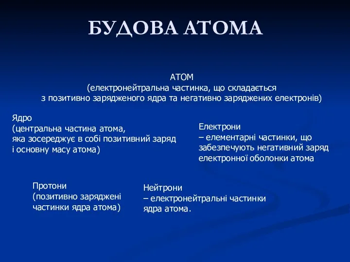 БУДОВА АТОМА АТОМ (електронейтральна частинка, що складається з позитивно зарядженого