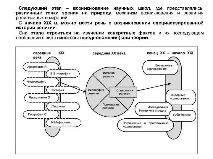 Следующий этап – возникновение научных школ, где представлялись различные точки