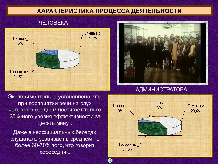 ХАРАКТЕРИСТИКА ПРОЦЕССА ДЕЯТЕЛЬНОСТИ ЧЕЛОВЕКА АДМИНИСТРАТОРА Экспериментально установлено, что при восприятии