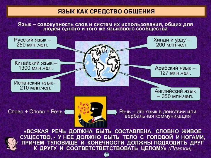 Русский язык – 250 млн.чел. Китайский язык – 1300 млн.чел.