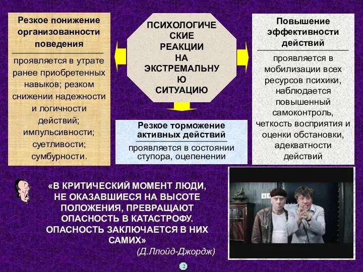 ПСИХОЛОГИЧЕСКИЕ РЕАКЦИИ НА ЭКСТРЕМАЛЬНУЮ СИТУАЦИЮ Резкое понижение организованности поведения проявляется