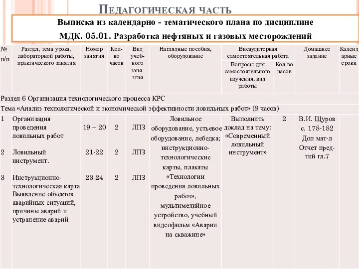 Педагогическая часть Выписка из календарно - тематического плана по дисциплине