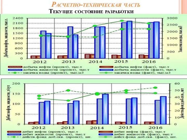 Расчетно-техническая часть Текущее состояние разработки