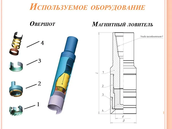 Используемое оборудование Овершот Магнитный ловитель