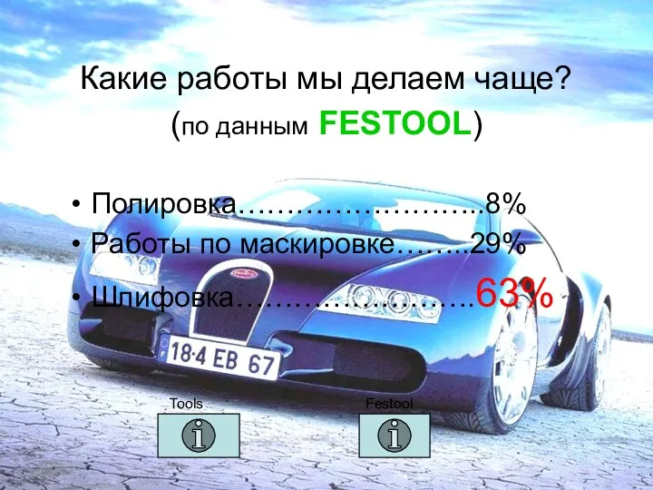 Какие работы мы делаем чаще? (по данным FESTOOL) Полировка……………………..8% Работы по маскировке……..29% Шлифовка…………………….63% Festool Tools