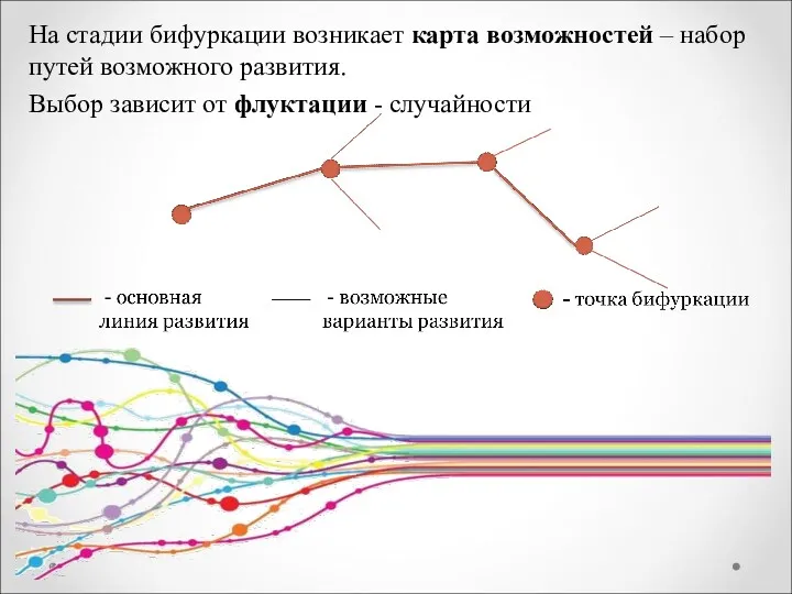 На стадии бифуркации возникает карта возможностей – набор путей возможного