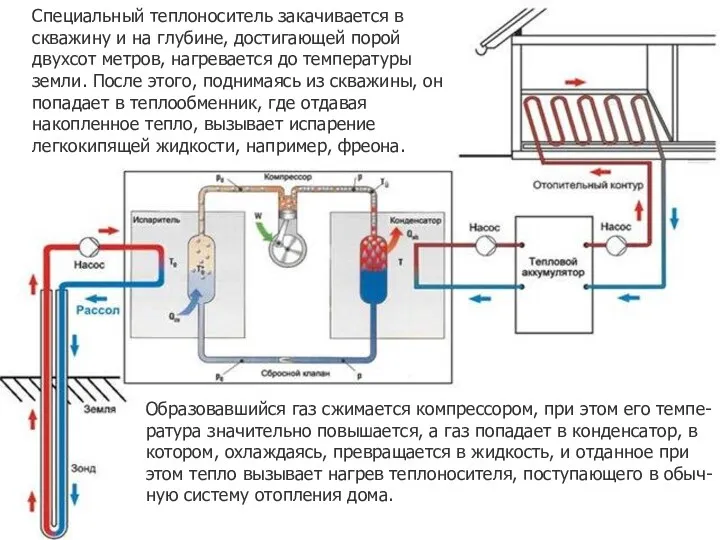 Образовавшийся газ сжимается компрессором, при этом его темпе-ратура значительно повышается,