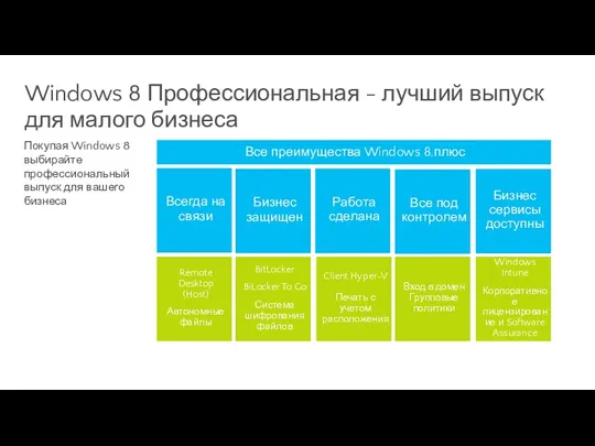 Покупая Windows 8 выбирайте профессиональный выпуск для вашего бизнеса Windows