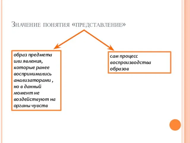 Значение понятия «представление» образ предмета или явления, которые ранее воспринимались