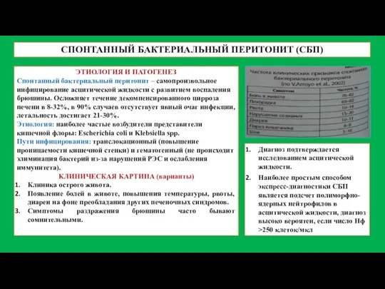 СПОНТАННЫЙ БАКТЕРИАЛЬНЫЙ ПЕРИТОНИТ (СБП) ЭТИОЛОГИЯ И ПАТОГЕНЕЗ Спонтанный бактериальный перитонит