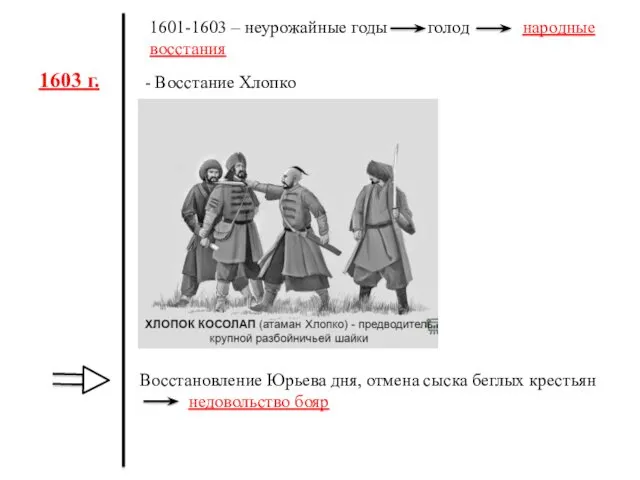 1601-1603 – неурожайные годы голод народные восстания 1603 г. -