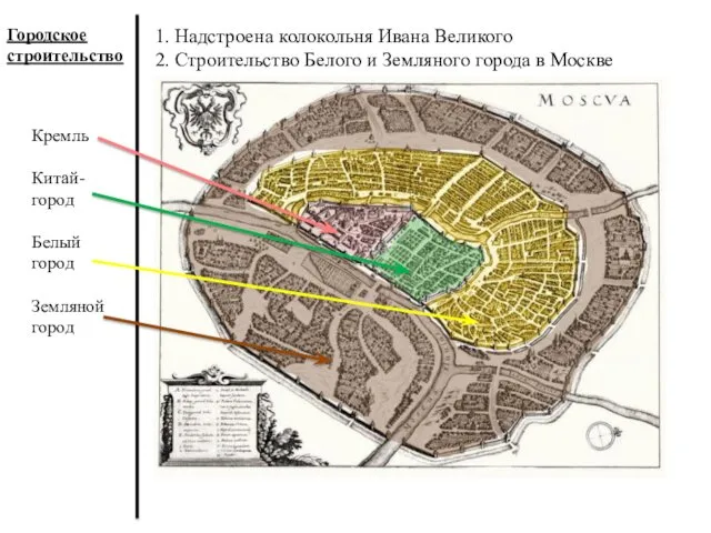 1. Надстроена колокольня Ивана Великого 2. Строительство Белого и Земляного