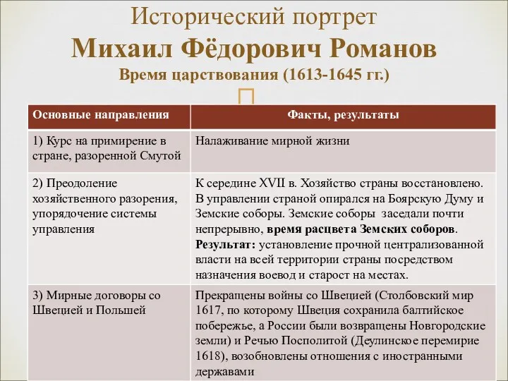 Исторический портрет Михаил Фёдорович Романов Время царствования (1613-1645 гг.)