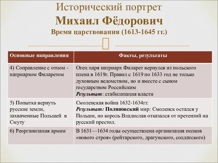 Исторический портрет Михаил Фёдорович Время царствования (1613-1645 гг.)