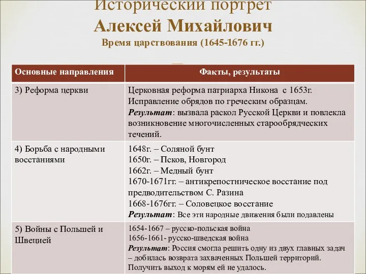 Исторический портрет Алексей Михайлович Время царствования (1645-1676 гг.)