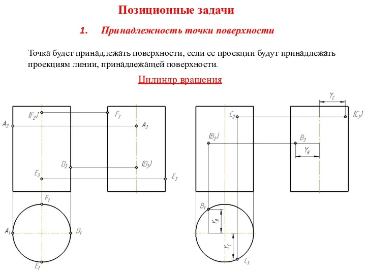 Позиционные задачи Принадлежность точки поверхности Точка будет принадлежать поверхности, если