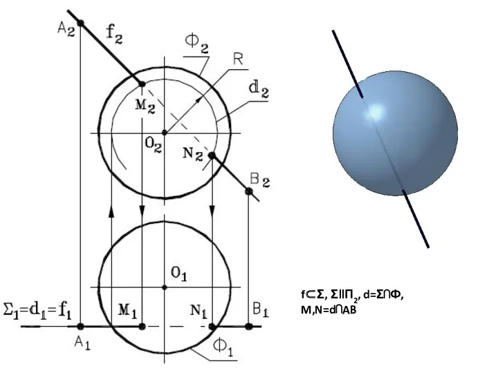 f⊂Σ, Σ‖П2, d=Σ⋂Ф, M,N=d⋂AB