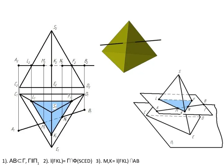 1). АВ⊂Г, Г‖П1 2). l(FKL)= Г⋂Ф(SCED) 3). M,K= l(FKL) ⋂AB