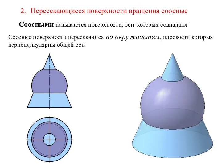 Пересекающиеся поверхности вращения соосные Соосными называются поверхности, оси которых совпадают