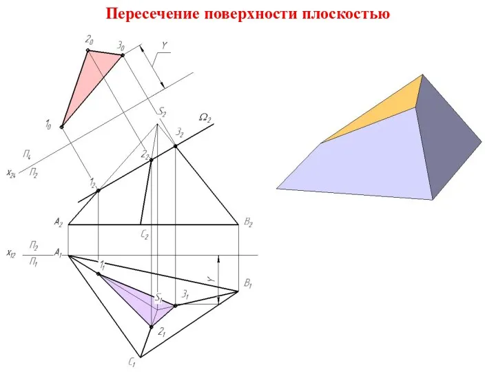 Пересечение поверхности плоскостью