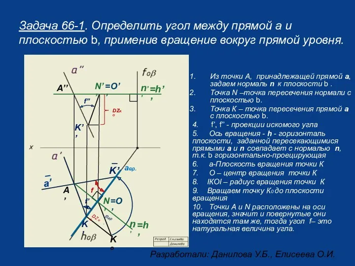 Задача 66-1. Определить угол между прямой а и плоскостью b,