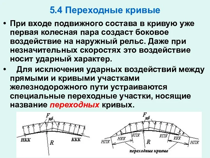 5.4 Переходные кривые При входе подвижного состава в кривую уже