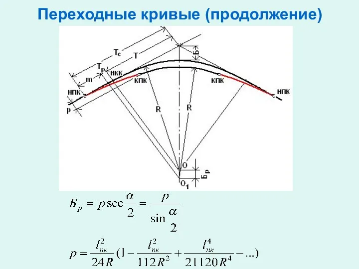 Переходные кривые (продолжение)