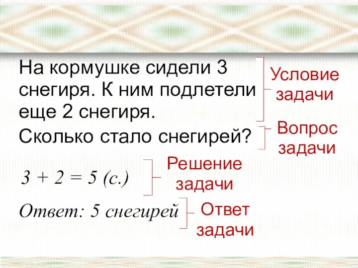 На кормушке сидели 3 снегиря. К ним подлетели еще 2